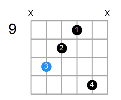 G#aug(add#9) Chord